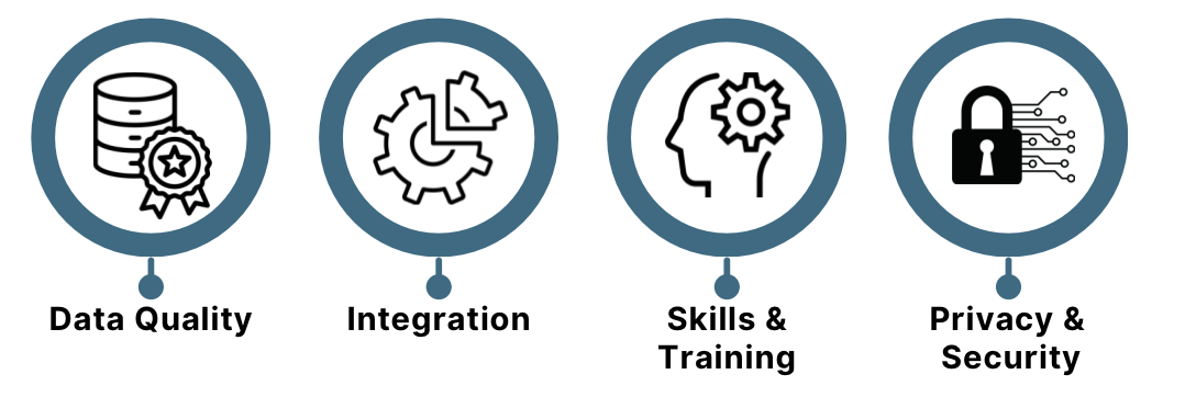 Four blue circles with icons represents the the points of how to overcome challenges and build a data-driven culture